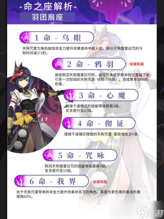 【原神】V4.7角色攻略 | 九条裟罗培养攻略