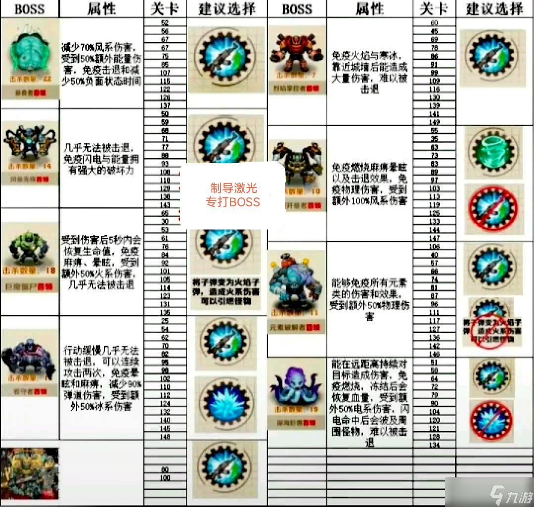 《向僵尸开炮》新手前期攻略大全