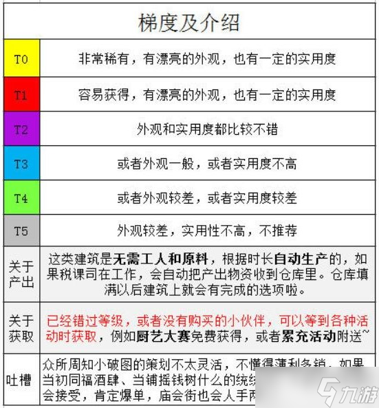 《江南百景图》限时建筑购买推荐