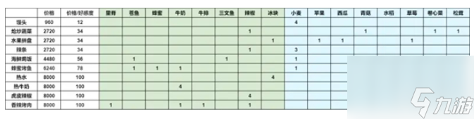 靈魂潮汐快速升級攻略？靈魂潮汐攻略推薦