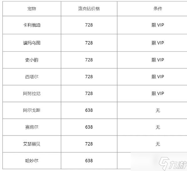 《洛克王國》2024周年召喚保底規(guī)則