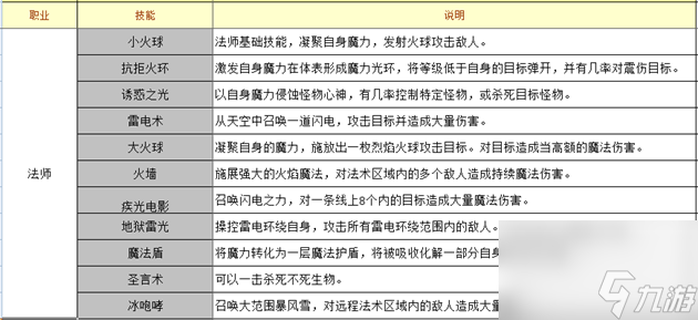 百战沙城哪个职业好玩什么职业厉害百战沙城全职业介绍