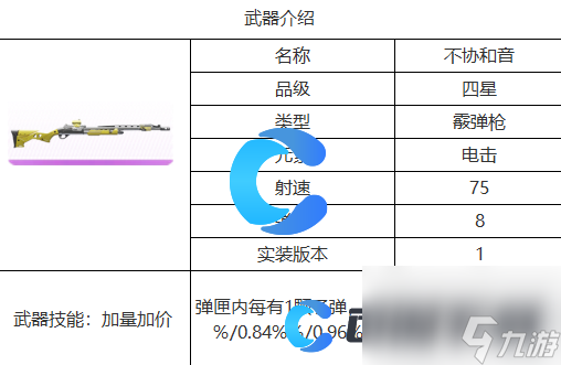 《尘白禁区》不协和音武器详细介绍