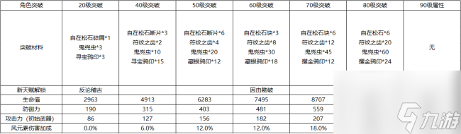 原神须弥城锚点怎么开？原神攻略详情