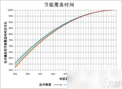魔兽世界wlk元素萨属性怎么堆