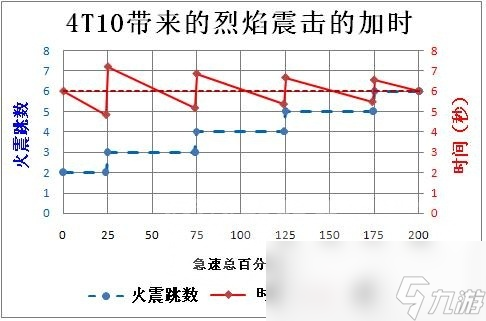 魔兽世界wlk元素萨属性怎么堆