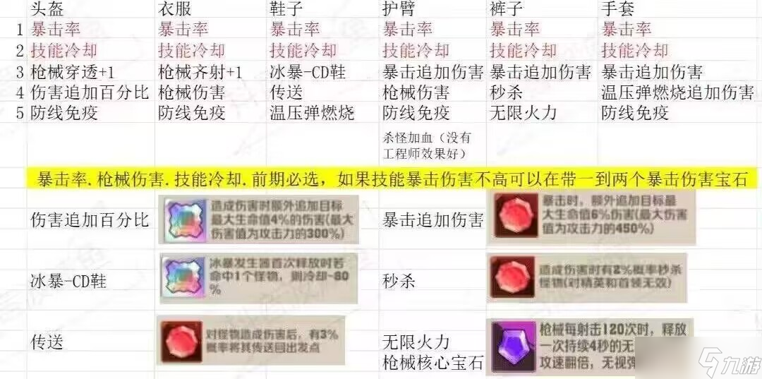 《向僵尸開炮》新手前期攻略大全