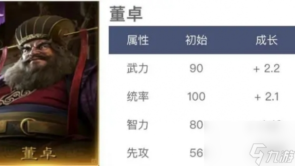 三国谋定天下s1武将强度排行