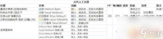 另一个伊甸后日谈 西方外典后日谈通关技巧