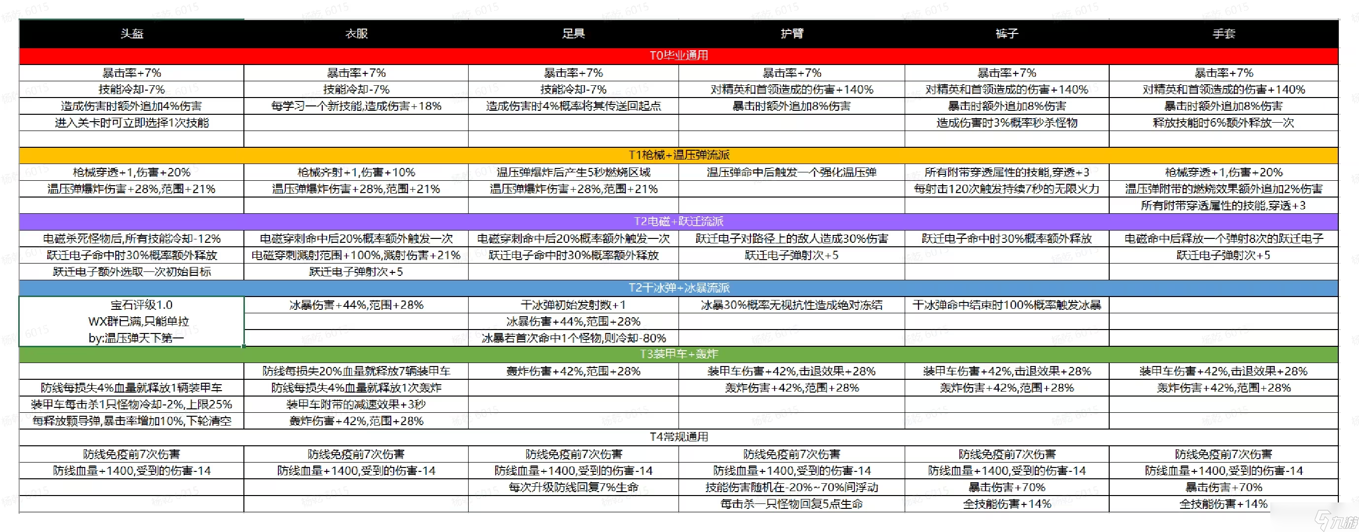 《向僵尸開炮》新手前期攻略大全