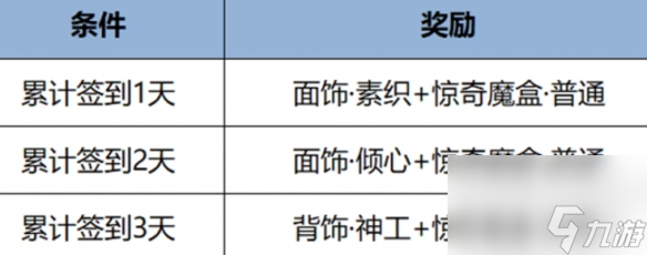 王者荣耀元流之子饰品领取方法