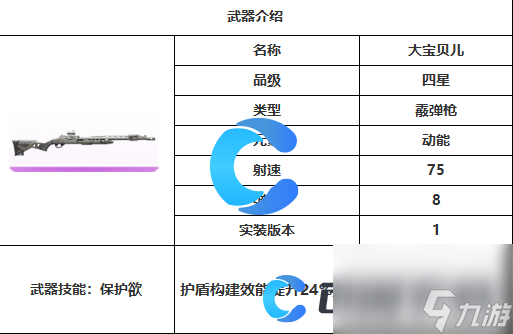 《塵白禁區(qū)》大寶貝兒武器詳細(xì)介紹