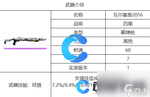 《尘白禁区》瓦尔基里2056武器详细介绍