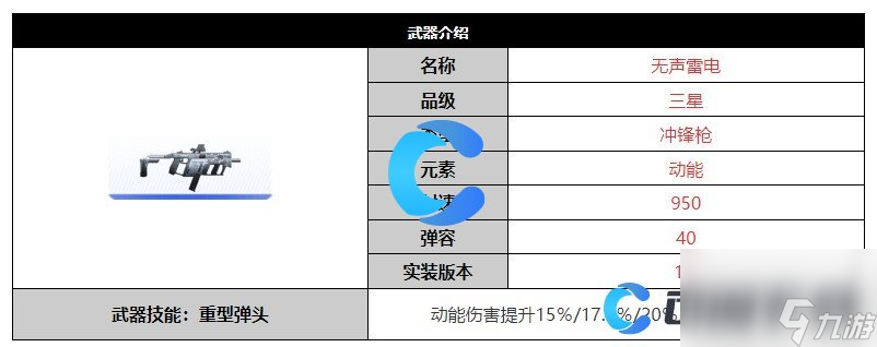 《尘白禁区》无声雷电武器详细介绍