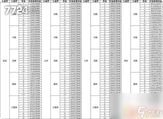 修真江湖怎么提升仙力 修真江湖2煉虛至散仙升級(jí)所需經(jīng)驗(yàn)