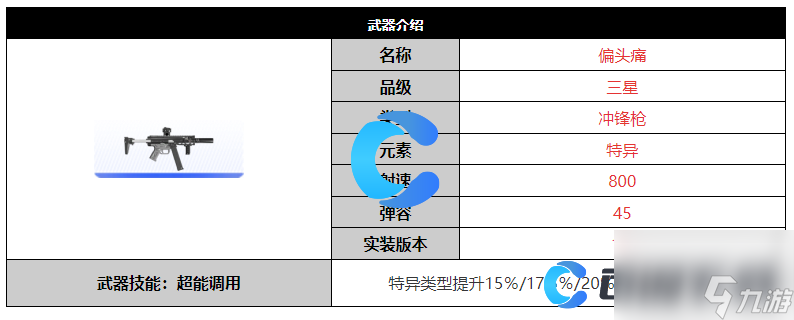 《尘白禁区》偏头痛武器详细介绍