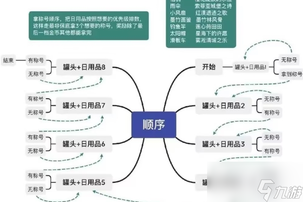 以闪亮之名咪崽闯天下怎么过