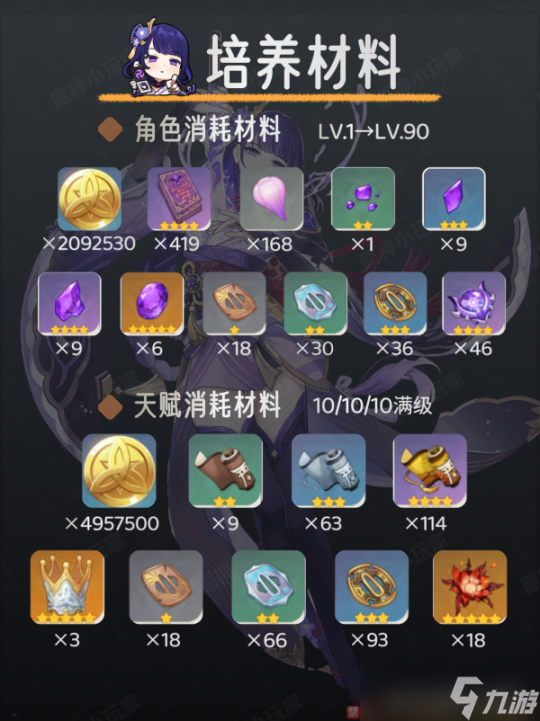 【原神】V4.7角色攻略 | 雷电将军角色培养攻略