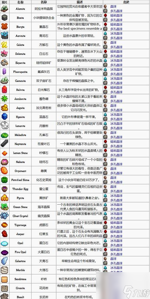 《星露谷物语》游戏中如何快速增加经验值（小贴士帮你提升等级）