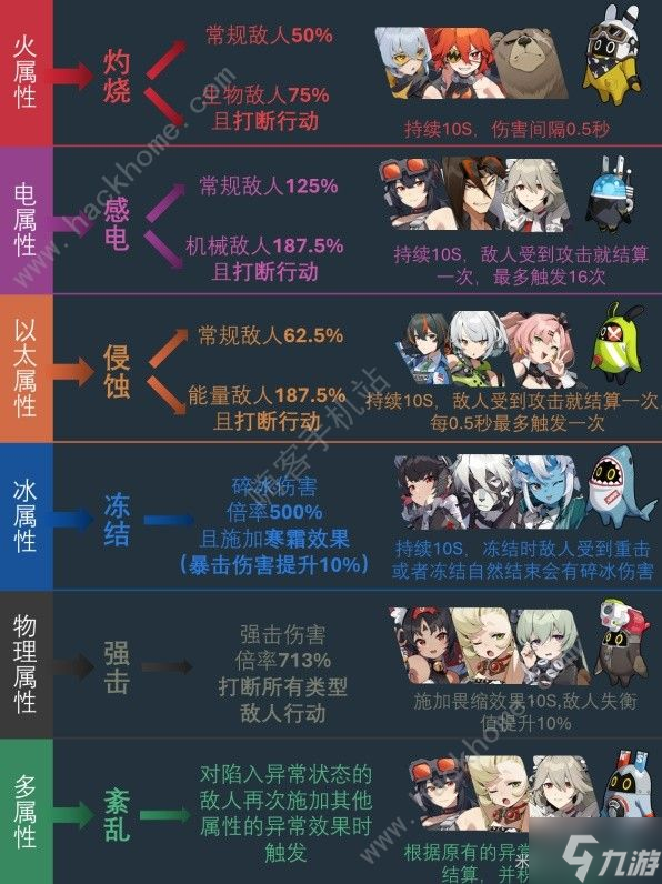 绝区零全属性异常效果大全 异常属性效果有哪些