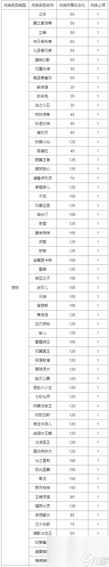 《洛克王国》周年纪念回礼都有啥奖励 纪念回礼奖励汇总介绍