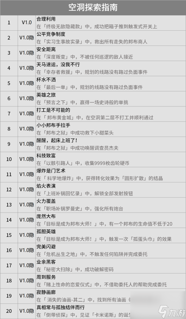 《绝区零》隐藏成就有哪些1.0版本