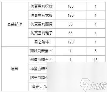 《洛克王国》周年纪念回礼都有啥奖励 纪念回礼奖励汇总介绍