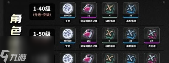 绝区零11号角色进阶技能升级材料一览