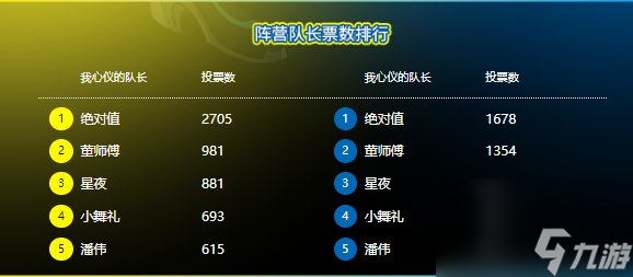 勇者云集 《街头篮球》阵营领衔由你一锤定音