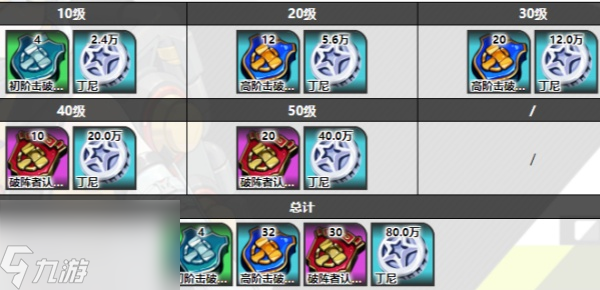 绝区零珂蕾妲养成材料介绍