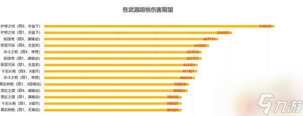 原神胡桃四星专武 原神五星武器推荐给胡桃