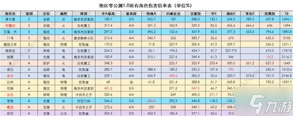 绝区零全属性异常效果大全 异常属性效果有哪些