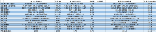 【原神】V4.7角色攻略 | 希格雯数据计算/机制玩法百科全书