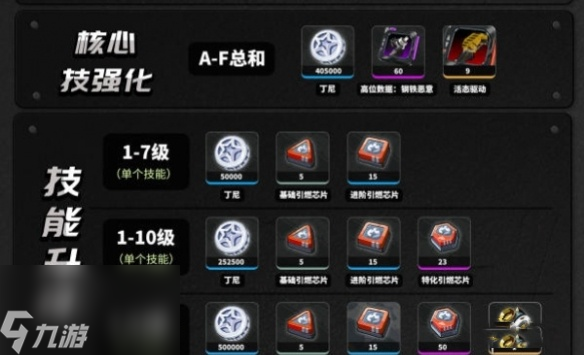 绝区零珂蕾妲养成材料介绍