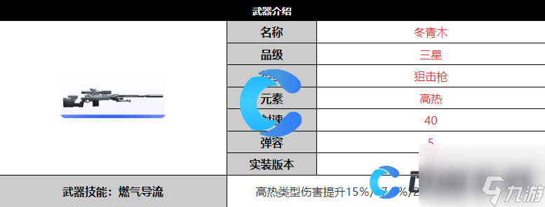 《尘白禁区》冬青木武器详细介绍