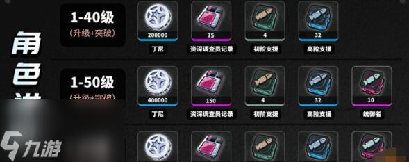 绝区零苍角等级技能升级材料大全