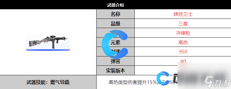 《尘白禁区》铸铁卫士武器详细介绍