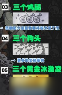 《绝区零》嗷呜报刊亭类型，刮刮卡奖励分享介绍