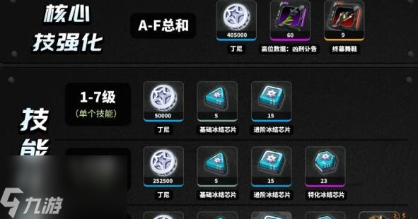 绝区零苍角等级技能升级材料大全