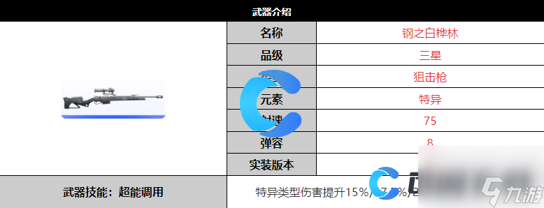 《尘白禁区》钢之白桦林武器详细介绍