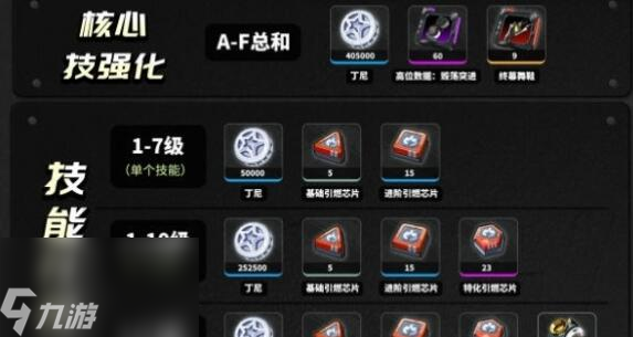 绝区零11号角色进阶技能升级材料一览