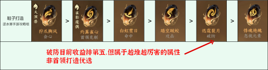 逆水寒手游打造攻略 当前阶段装备、打造、内功推荐