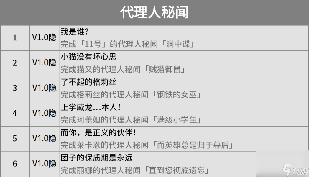 《绝区零》隐藏成就有哪些1.0版本