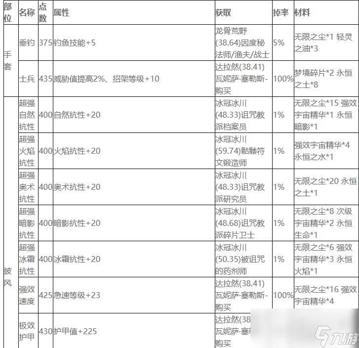 魔兽世界wlk附魔图纸怎么获得