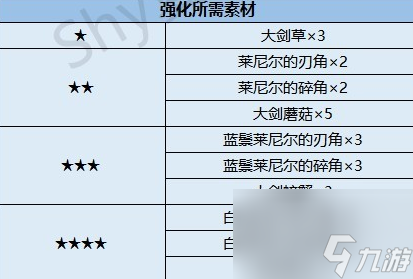 塞爾達蠻族套裝位置 塞爾達蠻族套裝升級材料