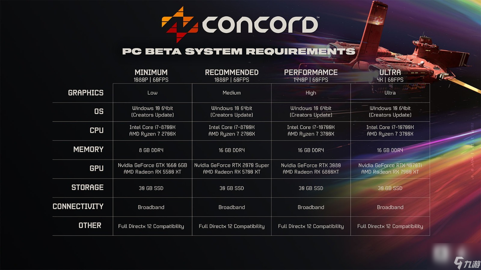 《Concord》Beta測試PC配置公布 低配需1660