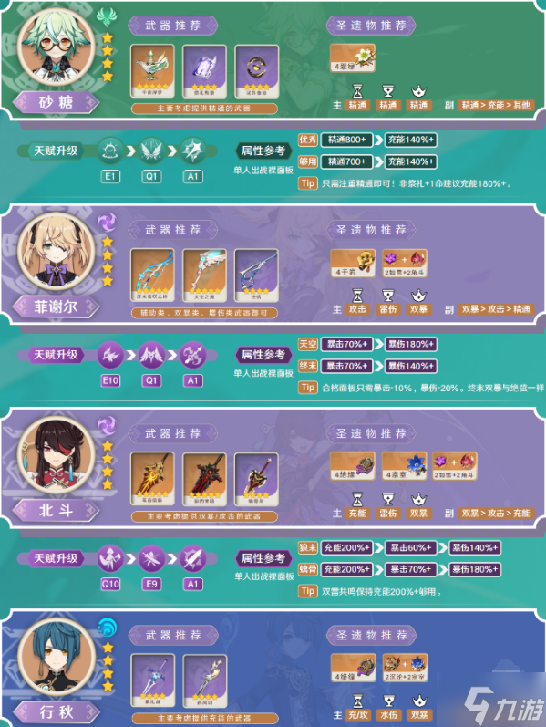 原神砂糖值不值得养-砂糖养成建议2024