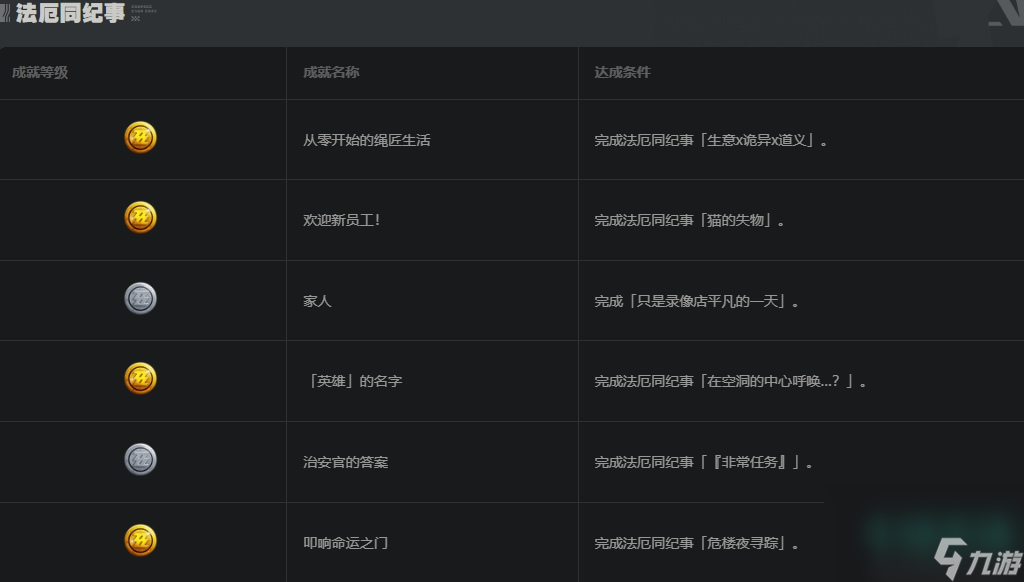 《绝区零》法厄同纪事成就大全