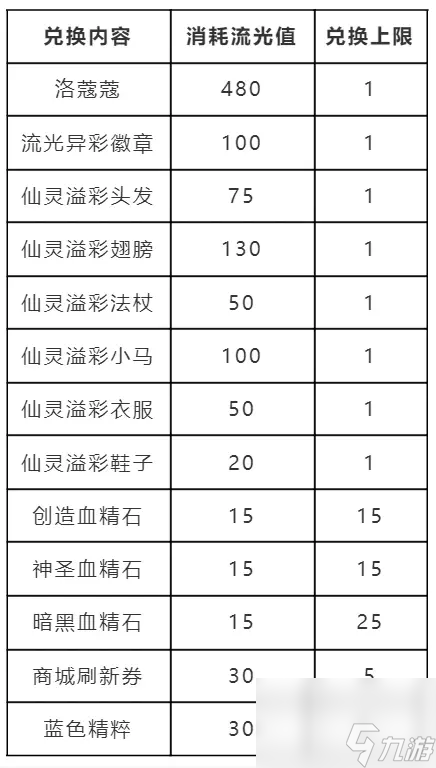 洛克王国:跃迁流光活动玩法是什么