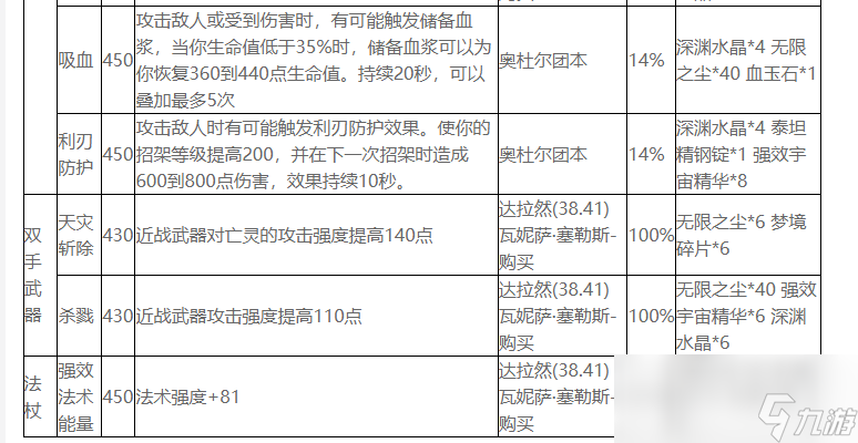 魔兽世界wlk附魔图纸怎么获得